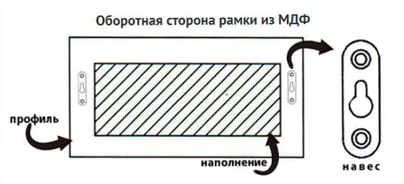 Схема рамок для батареи отопления в нише Схема рамок для батареи отопления в нише