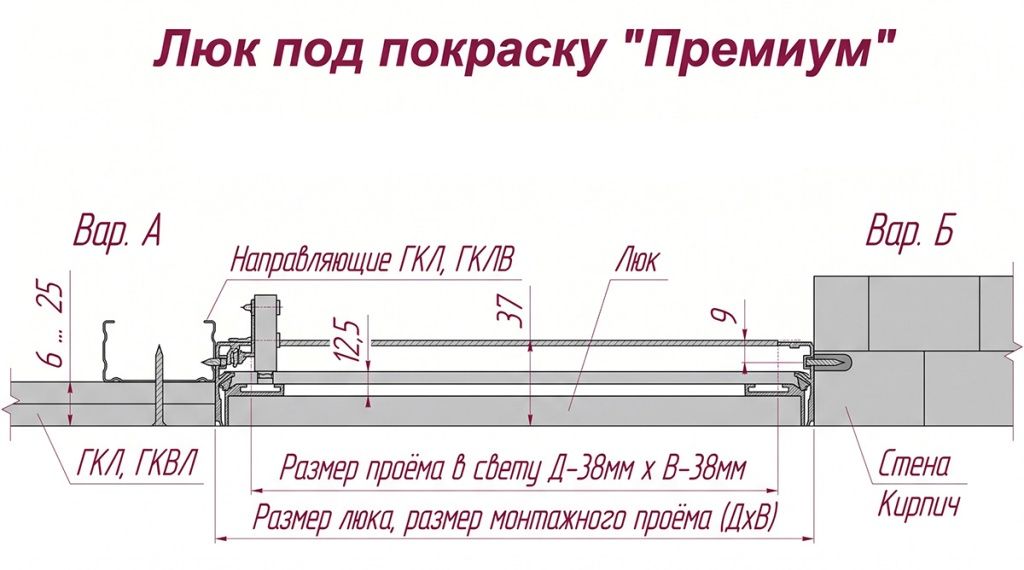 Люк-под-покраску-Премиум,-короб-схема-установки-в-стену.jpg